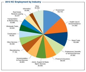 Chart_KCRegionOverview2012