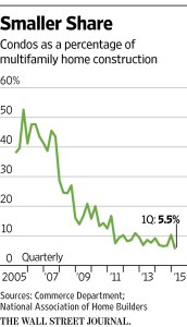 MI-CK721_CONDO_16U_20150721163306